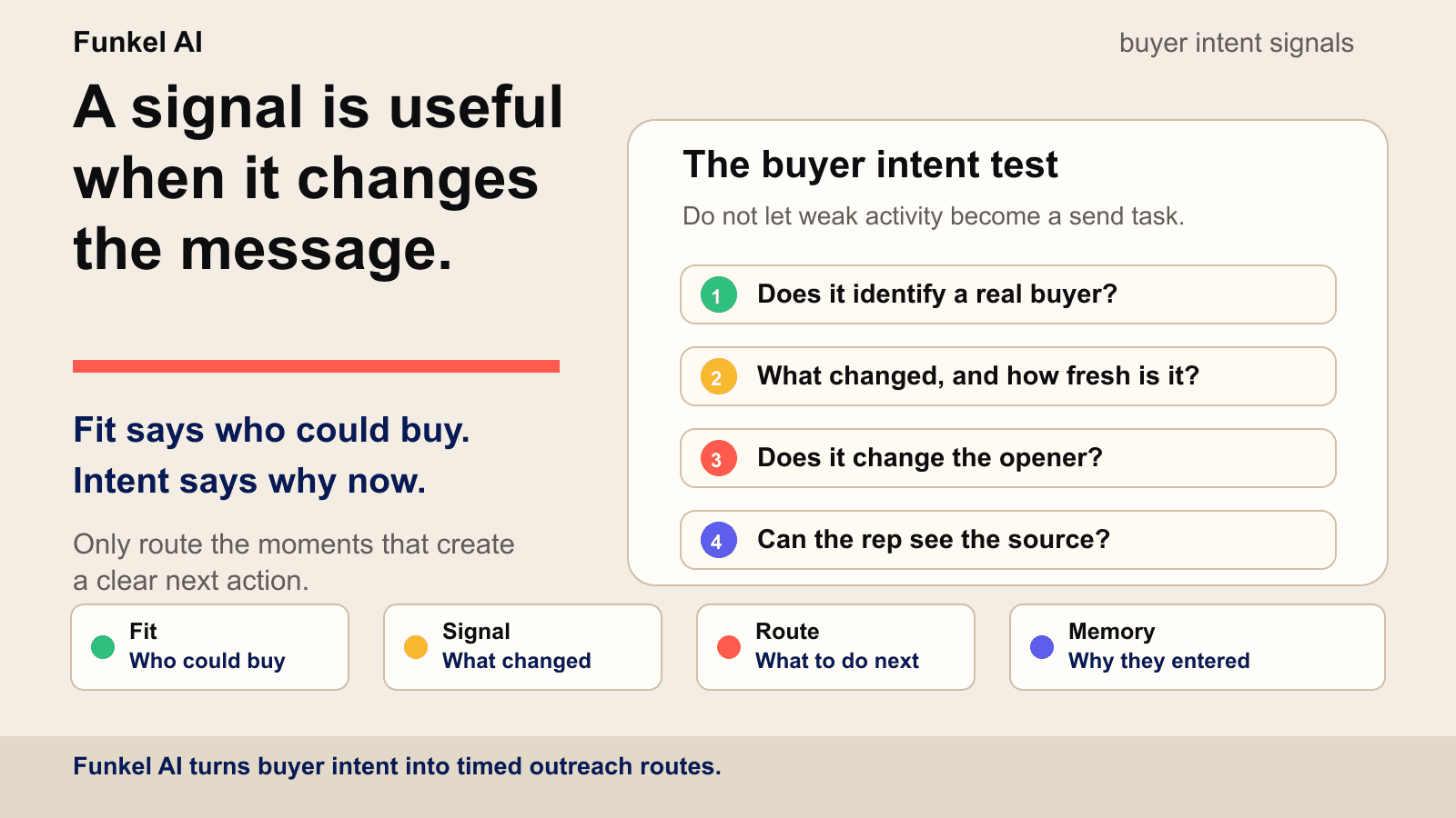 Funkel AI buyer intent signal workflow showing fit, signal strength, route, and follow-up memory.