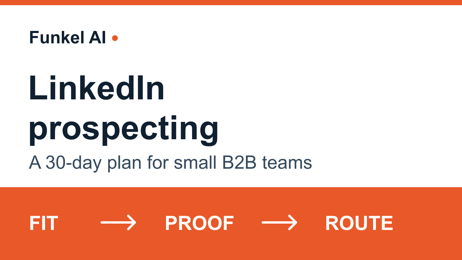 Funkel AI LinkedIn prospecting strategy graphic with fit, proof, and route decisions.