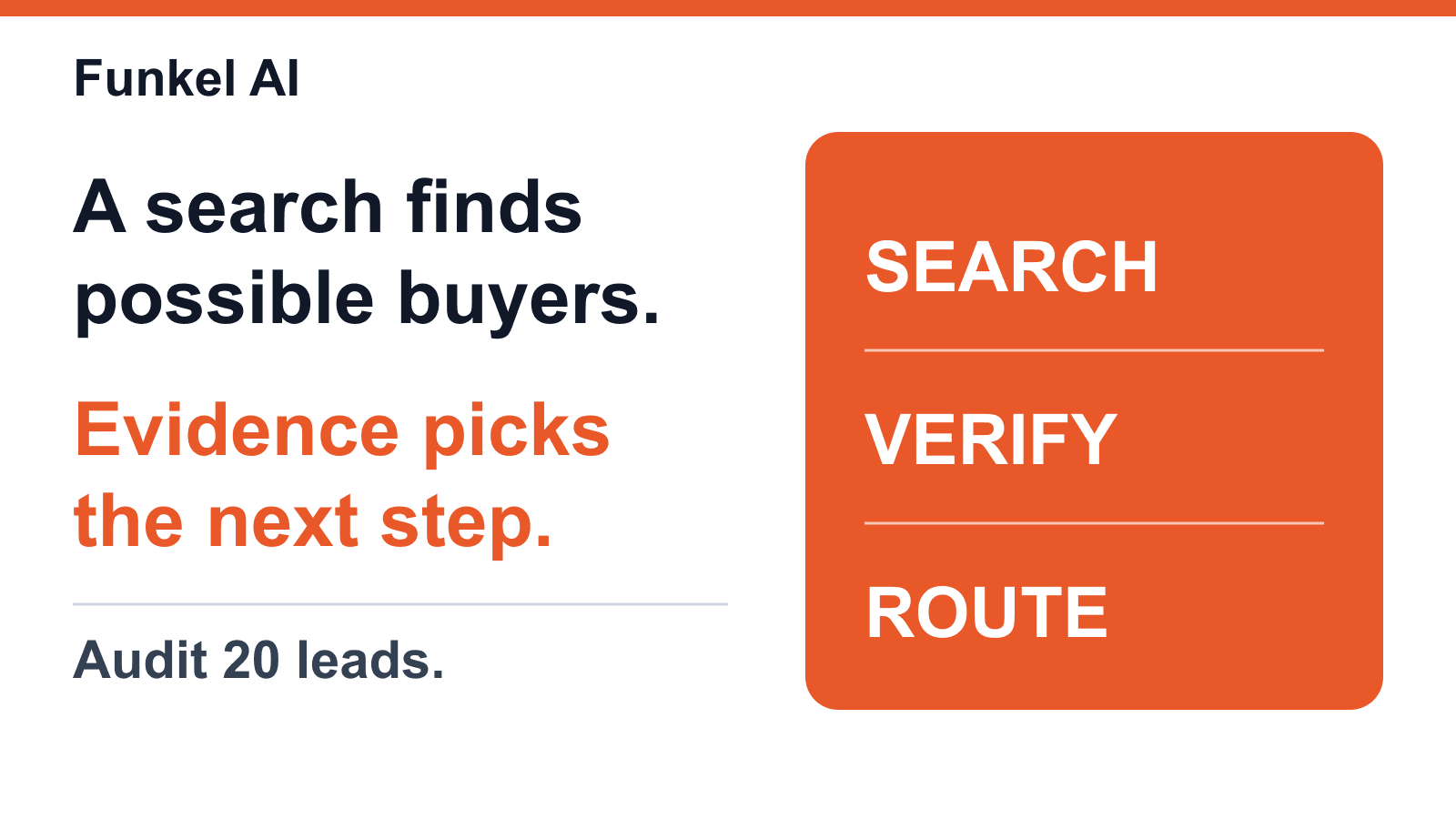 Funkel AI Sales Navigator graphic: a search finds possible buyers, evidence picks the next step, and the team searches, verifies, and routes.
