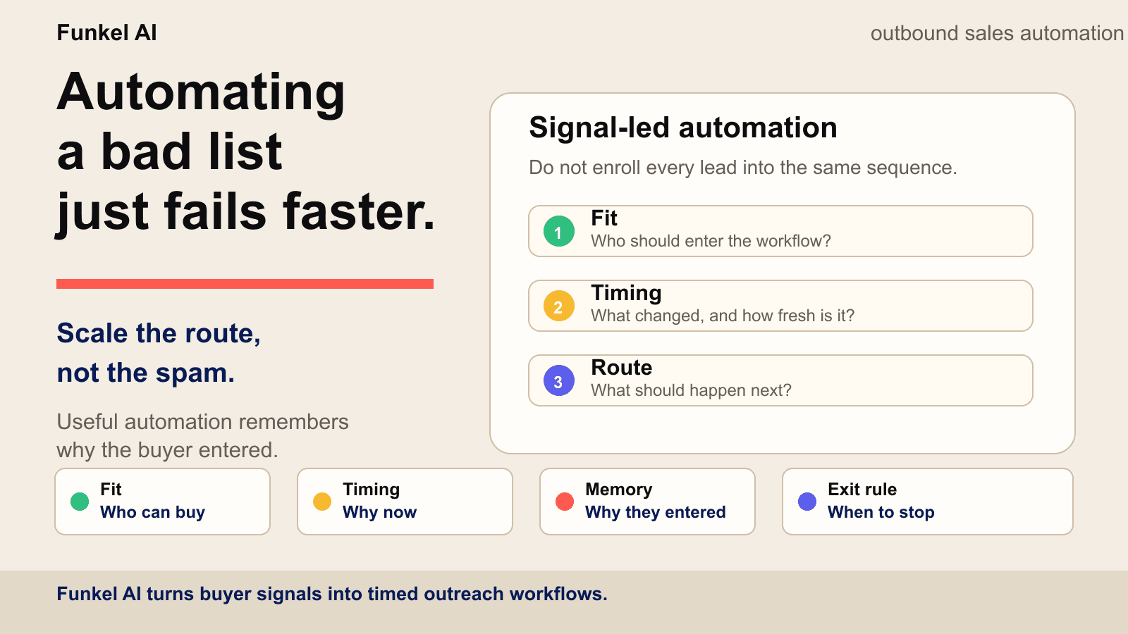 Funkel AI outbound sales automation workflow showing fit, timing, route, and follow-up memory.