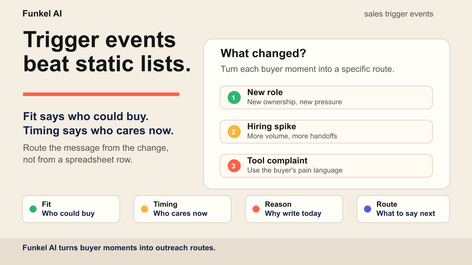 Funkel AI sales trigger events map showing which buyer changes should create which outbound route.
